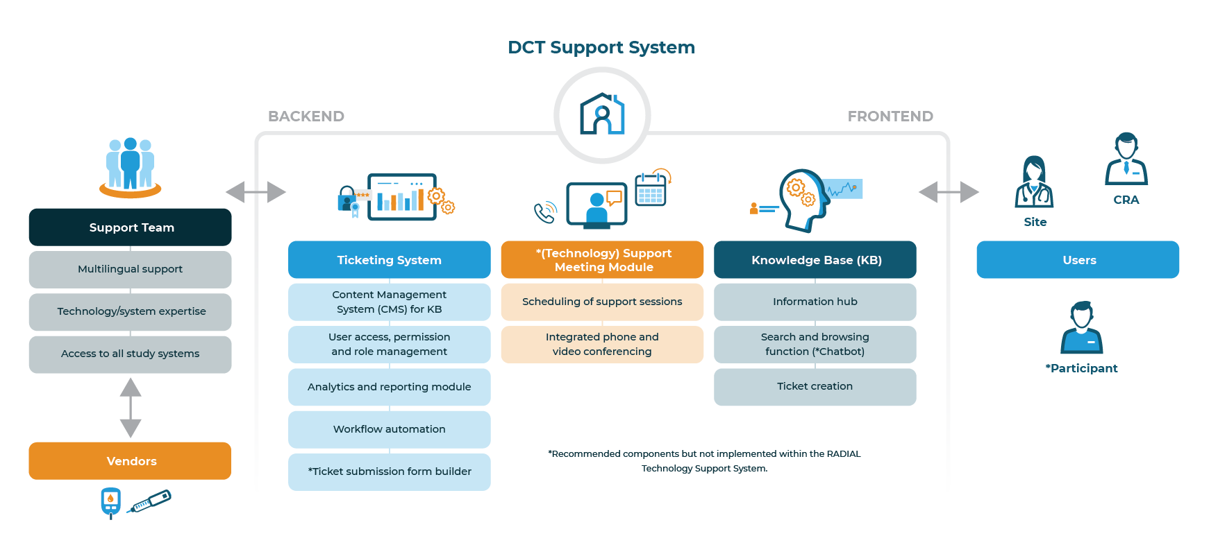 DCT_Helpdesk_Components-01-v3